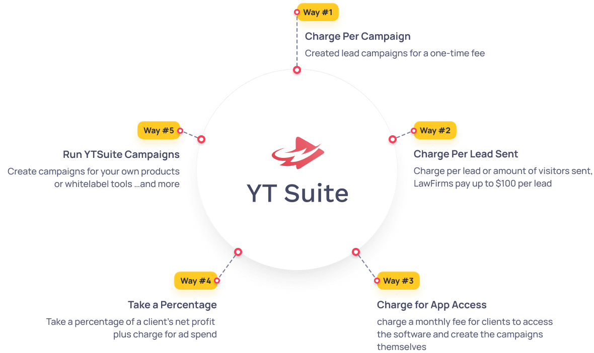 YTSuite Advanced